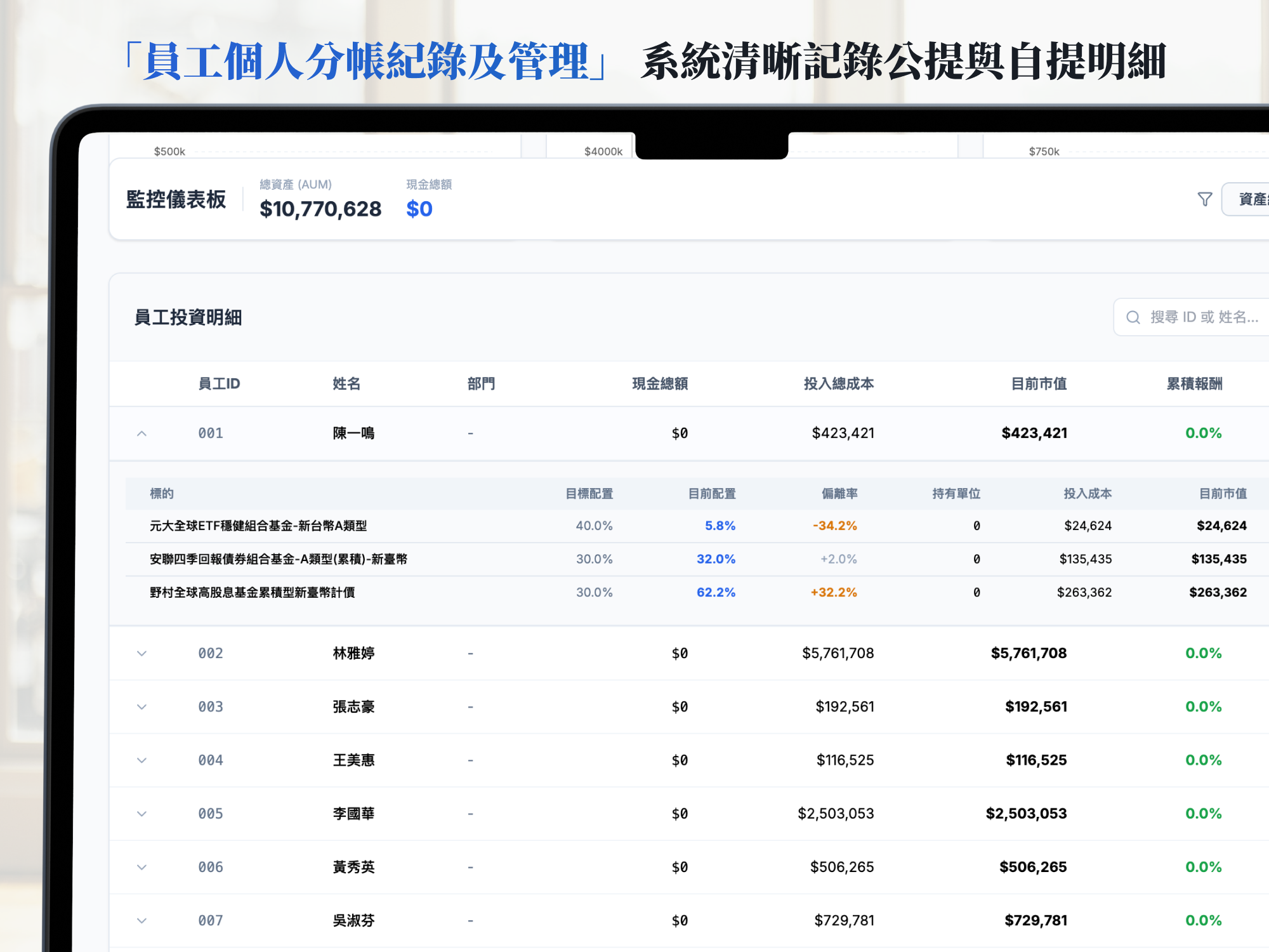 員工個人分帳紀錄及管理
