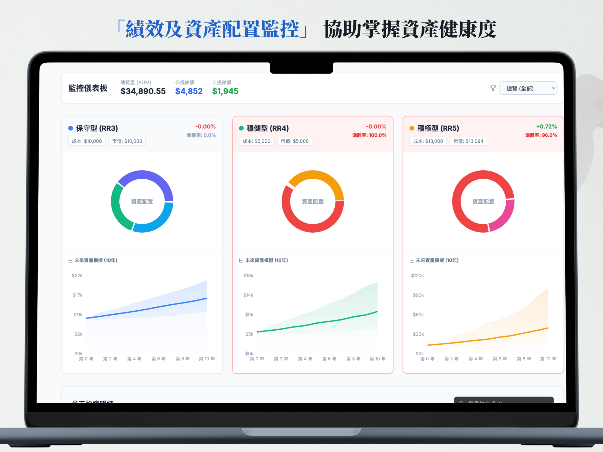績效及資產配置監控